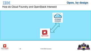 25 © 2014 IBM Corporation
How do Cloud Foundry and OpenStack Intersect
 
