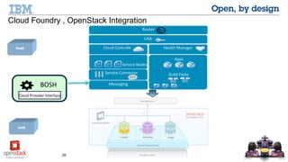 26 © 2014 IBM Corporation
PaaS
Cloud
Integration
IaaS
UAA
Router
DEA PoolApps
Service Connector
Health Manager
Messaging
Cloud Controller
Build Packs
Service Nodes
BOSH
Cloud Provider Interface
Cloud Foundry , OpenStack Integration
 
