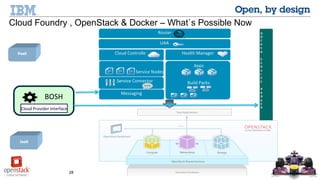 28 © 2014 IBM Corporation
PaaS
Cloud
Integration
IaaS
UAA
Router
DEA PoolApps
Service Connector
Health Manager
Messaging
Cloud Controller
Build Packs
Service Nodes
BOSH
Cloud Provider Interface
D
O
C
K
E
R
S
E
R
V
I
C
E
B
R
O
K
E
R
Cloud Foundry , OpenStack & Docker – What`s Possible Now
 