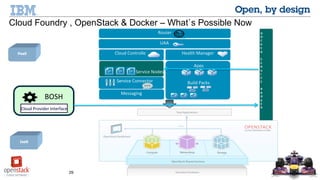 29 © 2014 IBM Corporation
PaaS
Cloud
Integration
IaaS
UAA
Router
DEA PoolApps
Service Connector
Health Manager
Messaging
Cloud Controller
Build Packs
Service Nodes
BOSH
Cloud Provider Interface
D
O
C
K
E
R
S
E
R
V
I
C
E
B
R
O
K
E
R
Cloud Foundry , OpenStack & Docker – What`s Possible Now
 