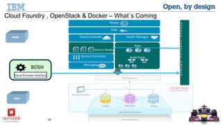 30 © 2014 IBM Corporation
PaaS
Cloud
UAA
Router
DEA PoolApps
Service Connector
Health Manager
Messaging
Cloud Controller
Build Packs
Service Nodes
Cloud Foundry , OpenStack & Docker – What`s Coming
Integration
IaaS
BOSH
Cloud Provider Interface
D
O
C
K
E
R
S
E
R
V
I
C
E
B
R
O
K
E
R
 