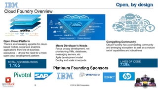 8 © 2014 IBM Corporation
Meets Developer’s Needs
Focus on app development, not
provisioning VMs, databases,
messaging servers, etc
Agile development model
Deploy and scale in seconds
Open Cloud Platform
There is an increasing appetite for cloud-
based mobile, social and analytics
applications from line-of-business
executives - drives the need for a more
open cloud development platform
Compelling Community
Cloud Foundry has a compelling community
and emerging ecosystem as well as a mature
set of capabilities and robustness
Platinum Founding Sponsors
1,165 739k
LINES OF CODETOTAL CONTRIBUTORS
Cloud Foundry Overview
 