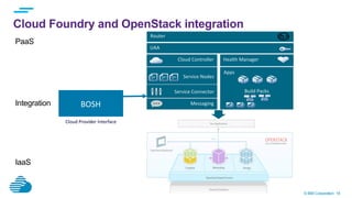 © IBM Corporation 18
Cloud Foundry and OpenStack integration
Cloud	
  Provider	
  Interface	
  
Cloud
DEA	
  Pool	
  	
  	
  Apps	
  
Build	
  Packs	
  
Service	
  Nodes	
  
Cloud	
  Controller	
  
Service	
  Connector	
  
Messaging	
  
Health	
  Manager	
  
UAA	
  
Router	
  
PaaS
IaaS
Integration BOSH	
  
 