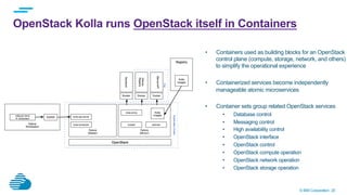 © IBM Corporation 25
OpenStack Kolla runs OpenStack itself in Containers
•  Containers used as building blocks for an OpenStack
control plane (compute, storage, network, and others)
to simplify the operational experience
•  Containerized services become independently
manageable atomic microservices
•  Container sets group related OpenStack services
•  Database control
•  Messaging control
•  High availability control
•  OpenStack interface
•  OpenStack control
•  OpenStack compute operation
•  OpenStack network operation
•  OpenStack storage operation
 