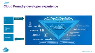 © IBM Corporation 28
Cloud Foundry developer experience
Eclipse
IDE
CLI
Browser
	
  	
  cf	
  push	
  
hBp	
  	
  	
  
 