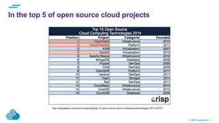 © IBM Corporation 3
In the top 5 of open source cloud projects
http://analystpov.com/cloud-computing/top-15-open-source-cloud-computing-technologies-2014-24727
 