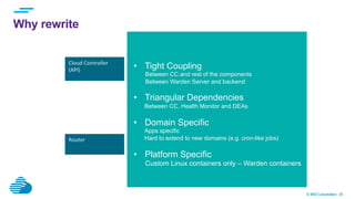 © IBM Corporation 35
Why rewrite
Cloud	
  Controller	
  
(API)	
  
	
  
Router	
  
•  Tight Coupling
Between CC and rest of the components
Between Warden Server and backend
•  Triangular Dependencies
Between CC, Health Monitor and DEAs
•  Domain Specific
Apps specific
Hard to extend to new domains (e.g. cron-like jobs)
•  Platform Specific
Custom Linux containers only – Warden containers
 