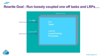 © IBM Corporation 36
Rewrite Goal : Run loosely coupled one off tasks and LRPs….
Executor Pool
Run
Tasks!
Launch
Long Running
Processes!
Run Task!
Launch LRP!
 