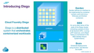 © IBM Corporation 38
Introducing Diego
Brain
BBS
CELLS
Cloud Foundry Diego
Diego is a distributed
system that orchestrates
containerized workloads
GARDEN
Garden
Garden defines an interface to
be implemented by container-
runners, and runs Linux,
Widnows and Docker
containers
BBS
An up-to-date cache of the
state of the Diego cluster
(including a picture-in-time
of all desired LRPs, running
LRP instances, and inflight
Tasks) is maintained in the
BBS (Bulletin Board
System/Store).
Brain
Schedule Deployments
using Auction, and Monitor
the health
 