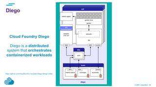 © IBM Corporation 39
Diego
Cloud Foundry Diego
Diego is a distributed
system that orchestrates
containerized workloads
https://github.com/cloudfoundry-incubator/diego-design-notes
 