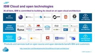 © IBM Corporation 4
IBM Cloud and open technologies
At all tiers, IBM is committed to building its cloud on an open cloud architecture
	
  	
  
OAuth	
  
OSLC Infrastructure
as a Service
Platform
as a Service
Software
as a Service
API
Economy
Cloud
operating
environment
Software-
defined
environment
TOSCA
http://www.ibm.com/developerworks/cloud/library/cl-open-architecture/
Products and services built on open source and open standards benefit IBM and customers
 