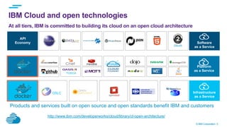 © IBM Corporation 5
IBM Cloud and open technologies
At all tiers, IBM is committed to building its cloud on an open cloud architecture
	
  	
  
OAuth	
  
OSLC Infrastructure
as a Service
Platform
as a Service
Software
as a Service
API
Economy
TOSCA
http://www.ibm.com/developerworks/cloud/library/cl-open-architecture/
Products and services built on open source and open standards benefit IBM and customers
 