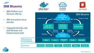 © IBM Corporation 50
IBM Bluemix
•  IBM Platform as a
Services offering
•  IBM and partner cloud
services
•  Integrated DevOps with
both Browser and
Eclipse-based tools
Services
Lifecycle
Management
IDS
Application
Runtime
Runtimes &
Frameworks
Middleware Application Operational Mobile ExternalData
Node Java Ruby Worklight
WebSphere
Liberty
Eclipse IDE
Application
Composition
Environment
Create & Manage Services
Test/Run Test/Run
Explore
Services
Explore
Services
IBM Bluemix
Check In Code Check In Code
Web IDE
(Eclipse Orion)
 