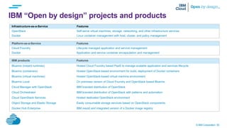 © IBM Corporation 55
IBM “Open by design” projects and products
Infrastructure-as-a-Service Features
OpenStack Self-serve virtual machines, storage, networking, and other infrastructure services
Docker Linux container management with host, cluster, and policy management
Platform-as-a-Service Features
Cloud Foundry Lifecycle managed application and service management
Docker Application and service container encapsulation and management
IBM products Features
Bluemix (instant runtimes) Hosted Cloud Foundry based PaaS to manage scalable application and services lifecycle
Bluemix (containers) Hosted OpenStack-based environment for build, deployment of Docker containers
Bluemix (virtual machines) Hosted OpenStack-based virtual machine environment
Bluemix Local On premises version of Cloud Foundry and OpenStack based Bluemix
Cloud Manager with OpenStack IBM branded distribution of OpenStack
Cloud Orchestrator IBM branded distribution of OpenStack with patterns and automation
Cloud OpenStack Services Hosted dedicated OpenStack environment
Object Storage and Elastic Storage Easily consumable storage services based on OpenStack components
Docker Hub Enterprise IBM resold and integrated version of a Docker image registry
 