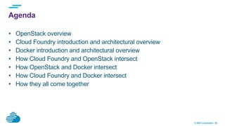 © IBM Corporation 56
Agenda
•  OpenStack overview
•  Cloud Foundry introduction and architectural overview
•  Docker introduction and architectural overview
•  How Cloud Foundry and OpenStack intersect
•  How OpenStack and Docker intersect
•  How Cloud Foundry and Docker intersect
•  How they all come together
 