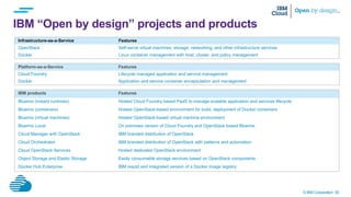 © IBM Corporation 55
IBM “Open by design” projects and products
Infrastructure-as-a-Service Features
OpenStack Self-serve ...