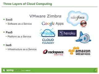Cloud Foundry for Spring Developers | PDF