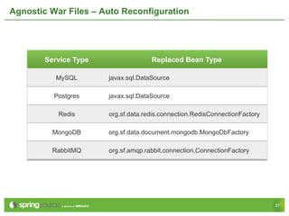 Agnostic War Files – Auto Reconfiguration




        Service Type                 Replaced Bean Type

           MySQL       javax.sql.DataSource

          Postgres     javax.sql.DataSource

           Redis       org.sf.data.redis.connection.RedisConnectionFactory

          MongoDB      org.sf.data.document.mongodb.MongoDbFactory

          RabbitMQ     org.sf.amqp.rabbit.connection.ConnectionFactory




                                                                             27
 