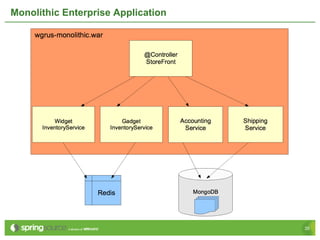 Monolithic Enterprise Application




                                    35
 