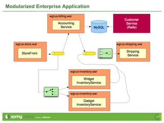 Modularized Enterprise Application




                                     37
 