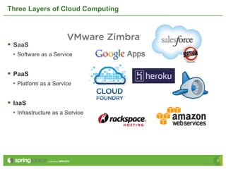 Three Layers of Cloud Computing




§  SaaS
  •  Software as a Service


§  PaaS
  •  Platform as a Service


§  IaaS
 ...