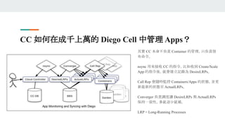 CC 如何在成千上萬的 Diego Cell 中管理 Apps？
其實 CC 本身不負責 Container 的管理，只負責發
布命令。
nsync 用來接收 CC 的指令，比如收到 Create/Scale
App 的指令後，就會建立記錄為 DesireLRPs。
Call Rep 會隨時監控 Containers/Apps 的狀態，並更
新最新的狀態至 ActualLRPs。
Converger 負責調度讓 DesireLRPs 與 ActualLRPs
保持一致性，多就退少就補。
LRP = Long-Running Processes
 