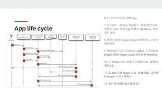 App life cycle
6. CF CLI 呼叫 CC 啟動 App
7. CC 發布一個 Task 到排程中，被委派的 Cell
會執行 Task，尋找 App 對應的 Buildpack，然後
進行建制
8. 將執行過程 Stream Output 給開發者，好進行
錯誤排除
9. 建制過程中產生的檔案以 tarball 方式封裝為
Droplet (類似 Image Layer) 然後存到 Blobstore
10. 在 15min 以內，如果可以建制完成，就會回
報給 CC
11. 當 App 正確 Staged 之後，就會啟動，這時候
Container 才真正被執行
12. 執行後持續回報狀態到 CC
 