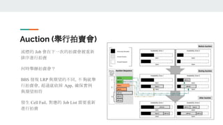 流標的 Job 會在下一次的拍賣會被重新
排序進行拍賣
何時舉辦拍賣會？
BBS 發現 LRP 與期望的不同，不夠就舉
行拍賣會，超過就砍掉 App，確保實例
與期望相符
發生 Cell Fail，對應的 Job List 需要重新
進行拍賣
Auction (舉行拍賣會)
 