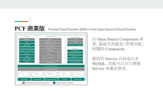 PCF 商業版 Pivotal Cloud Foundry Differs from Open Source Cloud Foundry
以 Open Source Component 來
看，最缺乏的就是「管理功能」
相關的 Component。
提供的 Service 目前也只有
MySQL，其他可以自行開發
Service 來滿足需求。
 