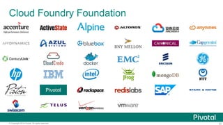 20© Copyright 2014 Pivotal. All rights reserved.
Cloud Foundry Foundation
 