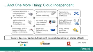 24© Copyright 2014 Pivotal. All rights reserved.
…And One More Thing: Cloud Independent
Deploy, Operate, Update & Scale with minimal downtime on choice of IaaS
….and more
Application Containerization
&
Cluster Scheduling
Logging as a service,
Apps and Platforms
metrics / performance
Native & Extended
Data, Mobile and
Platform Services
App Health Mng,
Load Balancing,
Rapid Scaling,
Application
Network Security
Groups
Automatic AppServer &
OS Configuration
with Buildpacks
(“just push your app”)
Application to
Services Binding
and Access
IaaS Provisioning
& Automation,
Availability Zones
Policy, Identity
and Roles
Management
 