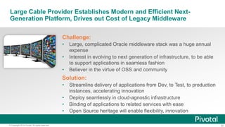 30© Copyright 2014 Pivotal. All rights reserved.
Large Cable Provider Establishes Modern and Efficient Next-
Generation Platform, Drives out Cost of Legacy Middleware
Challenge:
• Large, complicated Oracle middleware stack was a huge annual
expense
• Interest in evolving to next generation of infrastructure, to be able
to support applications in seamless fashion
• Believer in the virtue of OSS and community
Solution:
• Streamline delivery of applications from Dev, to Test, to production
instances, accelerating innovation
• Deploy seamlessly in cloud-agnostic infrastructure
• Binding of applications to related services with ease
• Open Source heritage will enable flexibility, innovation
 