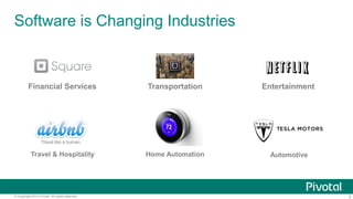 5© Copyright 2014 Pivotal. All rights reserved.
Software is Changing Industries
Financial Services
Travel & Hospitality
Transportation
Home Automation
Entertainment
Automotive
 