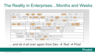 The Cloud Foundry Story