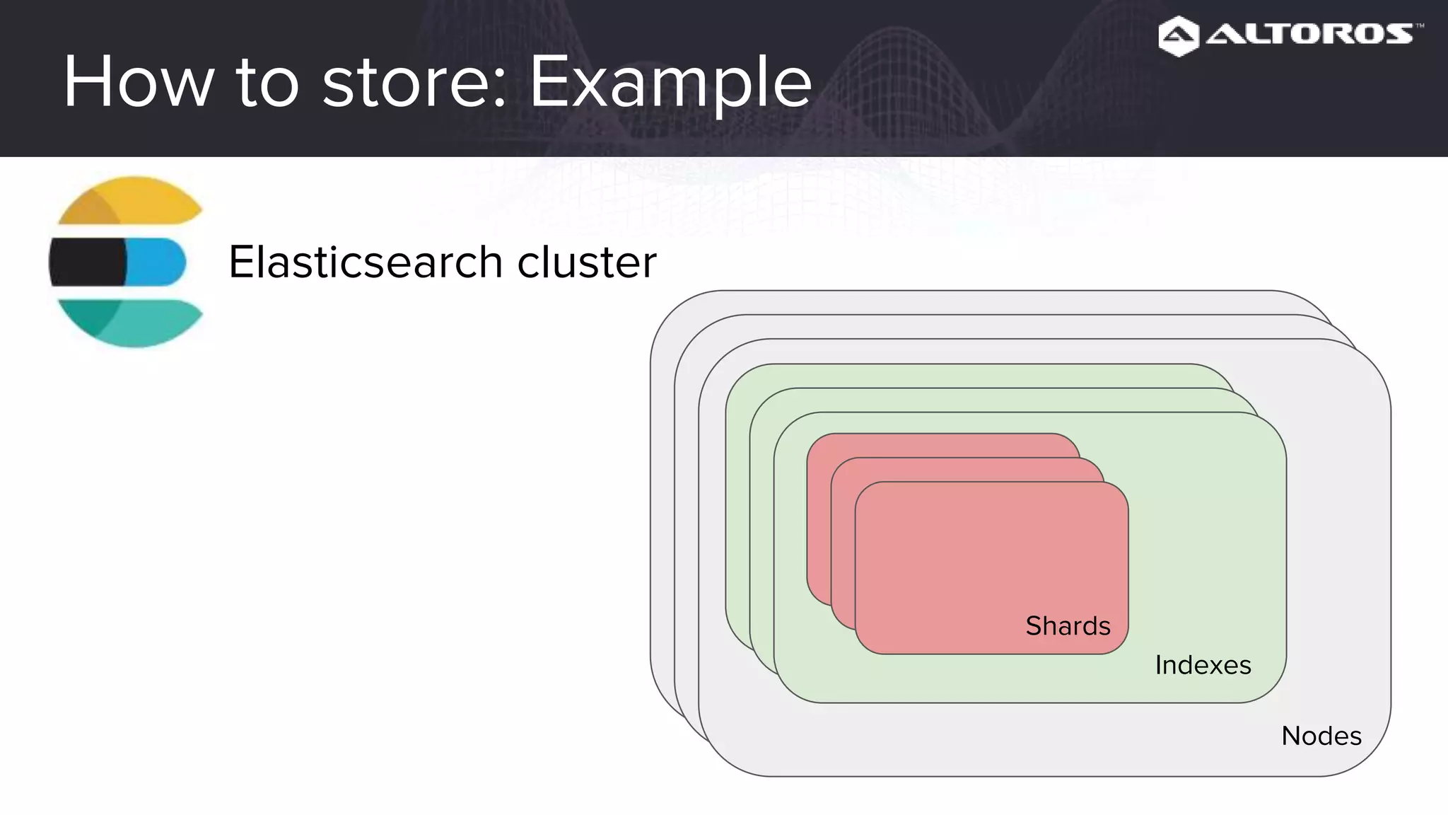 How to store: Example
Elasticsearch cluster
Indexes
Nodes
Shards
 