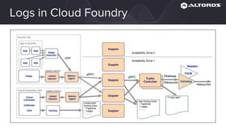 Cloud Foundry Monitoring How-To: Collecting Metrics and Logs | PPTX