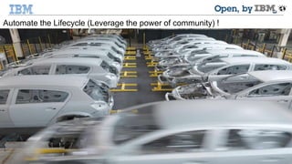 Automate the Lifecycle (Leverage the power of community) ! 
13 © 2014 IBM Corporation 
 