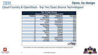 Cloud Foundry & OpenStack - Top Two Open Source Technologies! 
http://analystpov.com/cloud-computing/top-15-open-source-cloud-computing-technologies-2014-24727 
3 © 2014 IBM Corporation 
 