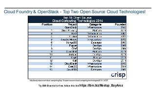 Try IBM Bluemix for free, follow this link https://ibm.biz/Meetup_BayArea
Cloud Foundry & OpenStack - Top Two Open Source ...