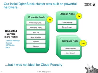 19 © 2014 IBM Corporation
Controller Node
Our initial OpenStack cluster was built on powerful
hardware…
…but it was not id...