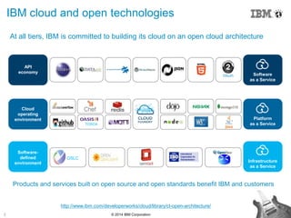 2 © 2014 IBM Corporation
OAuth
OSLC
Infrastructure
as a Service
Platform
as a Service
Software
as a Service
API
economy
Cloud
operating
environment
Software-
defined
environment
TOSCA
http://www.ibm.com/developerworks/cloud/library/cl-open-architecture/
IBM cloud and open technologies
At all tiers, IBM is committed to building its cloud on an open cloud architecture
Products and services built on open source and open standards benefit IBM and customers
 