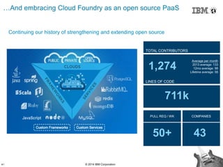 4 © 2014 IBM Corporation4
©2014 IBM
Corporation
…And embracing Cloud Foundry as an open source PaaS
Continuing our history of strengthening and extending open source
TOTAL CONTRIBUTORS
LINES OF CODE
PULL REQ / WK COMPANIES
1,274
Average per month
2013 average: 133
12mo average: 98
Lifetime average: 58
711k
50+ 43
 