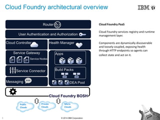 5 © 2014 IBM Corporation
Cloud Foundry PaaS
Cloud Foundry services registry and runtime
management layer.
Components are dynamically discoverable
and loosely coupled, exposing health
through HTTP endpoints so agents can
collect state and act on it.
Cloud Foundry architectural overview
User Authentication and Authorization
Router
DEA Pool
Service Gateway Apps
Service Connector
Health Manager
Messaging
Cloud Controller
Build Packs
Cloud Foundry BOSH
Micro
Clouds
Private
Clouds
Public
Clouds
Service Nodes
 