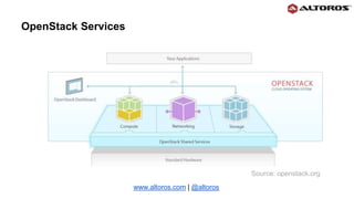 www.altoros.com | @altoros
Source: openstack.org
OpenStack Services
 