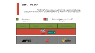 WHAT WE DO
We bring “software assembly lines” into organizations through
deployment and integration of solutions offered by the Cloud Foundry ecosystem
Managed ServicesConsulting Integration
Delivered by
Altoros
Delivered by partners from CF
Ecosystem
Training
 