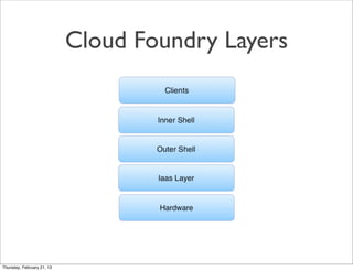 Cloud Foundry Layers




Thursday, February 21, 13
 