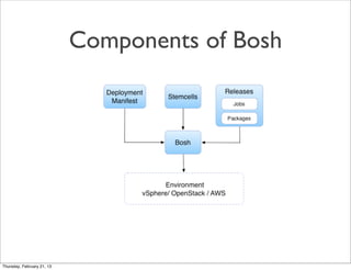 Components of Bosh




Thursday, February 21, 13
 