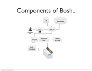 Components of Bosh..




Thursday, February 21, 13
 