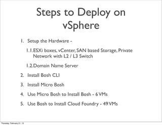 Steps to Deploy on
                                      vSphere
                     1. Setup the Hardware -
                            1.1.ESXi boxes, vCenter, SAN based Storage, Private
                                Network with L2 / L3 Switch
                            1.2.Domain Name Server
                     2. Install Bosh CLI
                     3. Install Micro Bosh
                     4. Use Micro Bosh to Install Bosh - 6 VMs
                     5. Use Bosh to Install Cloud Foundry - 49 VMs


Thursday, February 21, 13
 