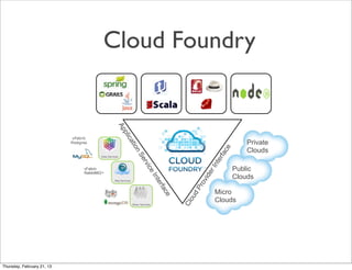 Cloud Foundry

                                                      Ap
                                                          pli

                             vFabric
                                                            ca

                            Postgres                                                                                 Private
                                                               tio




                                                                                                            ce
                                                                                                                     Clouds
                                                                   n




                                                                                                           rfa
                                                                      Se

                                          Data Services




                                                                                                         nte
                                                                          rvi



                                                                                                                 Public




                                                                                                       rI
                                  vFabric
                                                                             ce



                                  RabbitMQTM




                                                                                                     ide
                                                                                                                 Clouds
                                                                                    Int




                                                                                                       v
                                                    Msg Services
                                                                                       e




                                                                                                    ro
                                                                                      rfa




                                                                                                dP         Micro
                                                                                          ce


                                                                                               ou
                                                                                                           Clouds
                                                                                               Cl

                                                                   Other Services




Thursday, February 21, 13
 